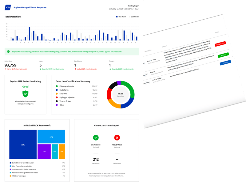 Sophos MTR Report Sophos MTR Report