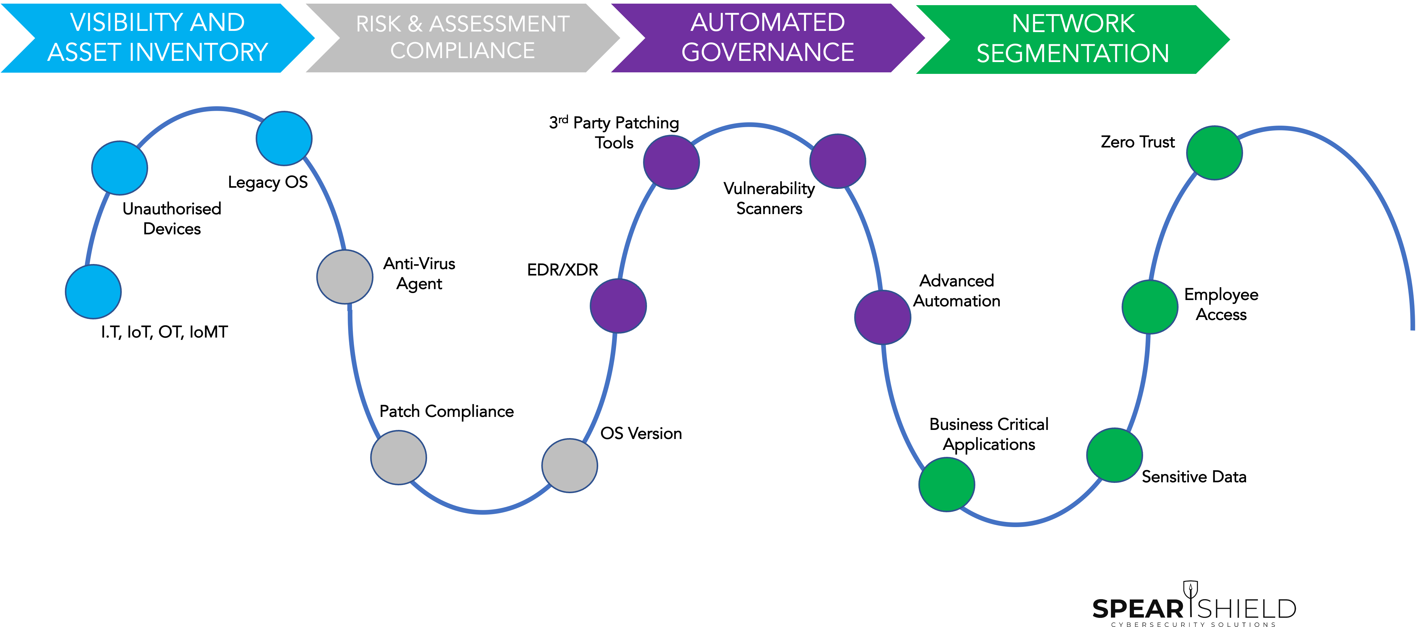 a picture to represent how spear shield can help solve attack surface management a picture to represent how spear shield can help solve attack surface management