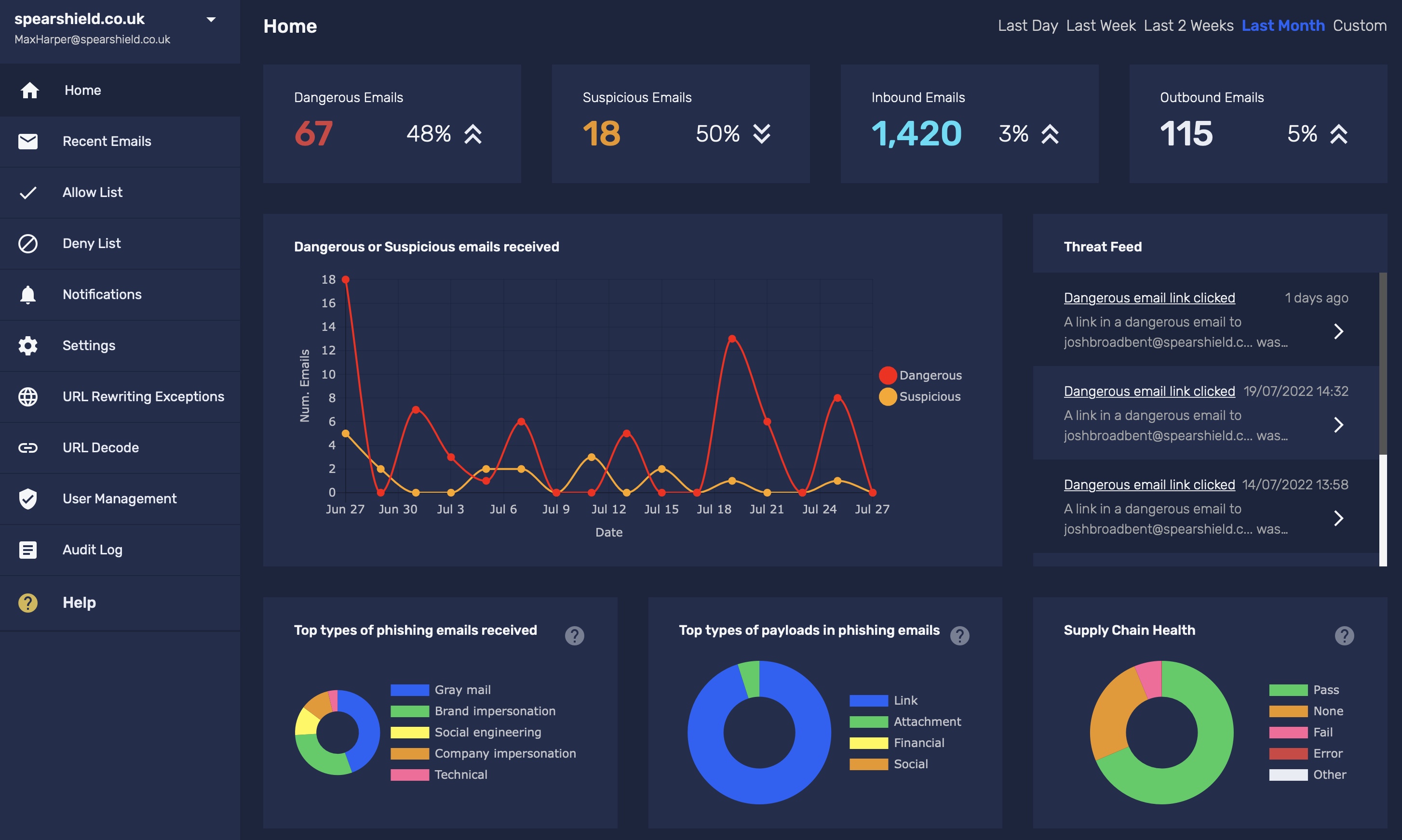 Egress Defend Admin Dashboard Egress Defend Admin Dashboard