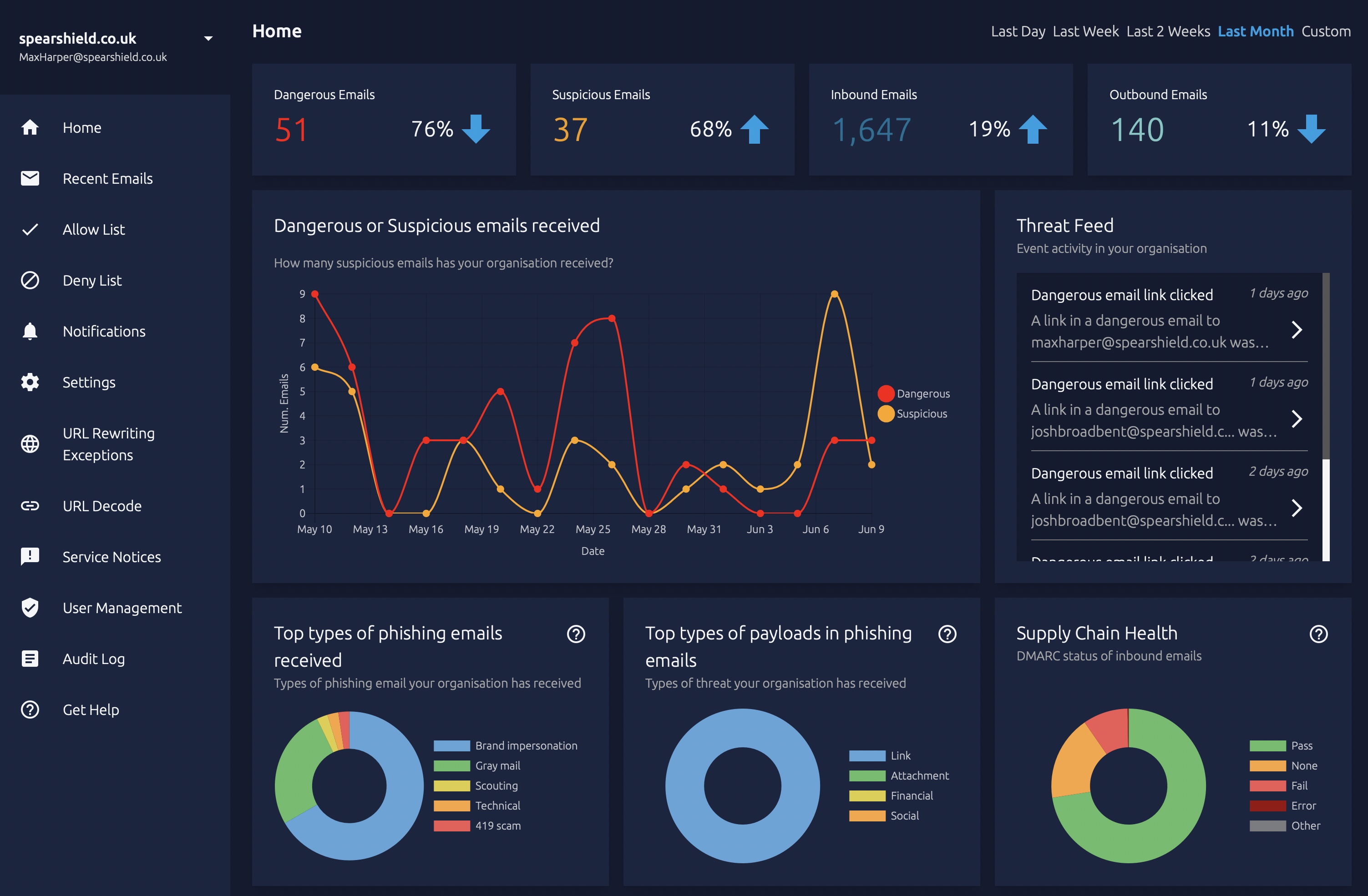 Egress Defend Admin Dashboard Egress Defend Admin Dashboard