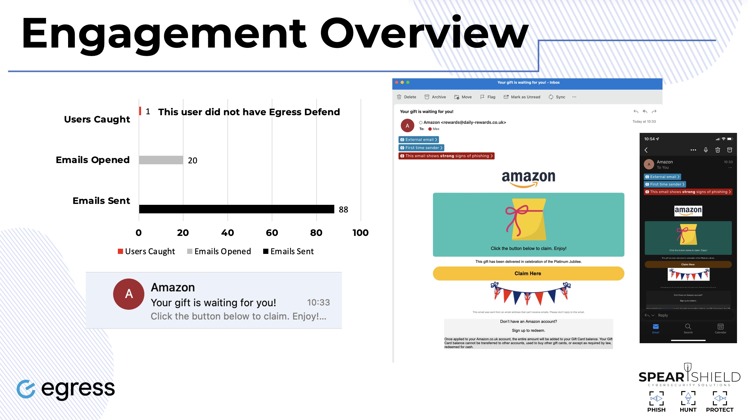 Managed Phishing Simulation Report Example Managed Phishing Simulation Report Example