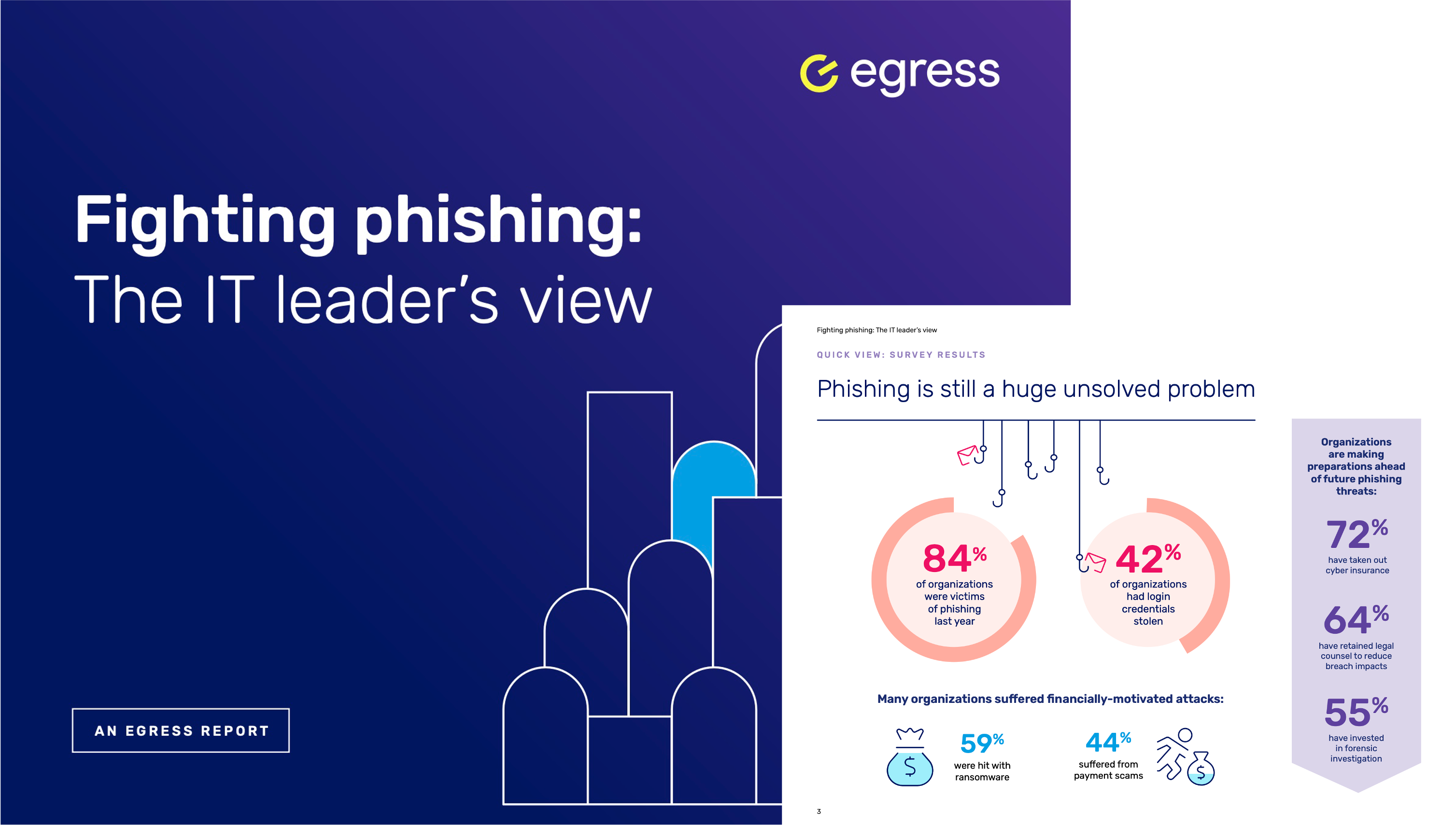 IT Leaders Phishing