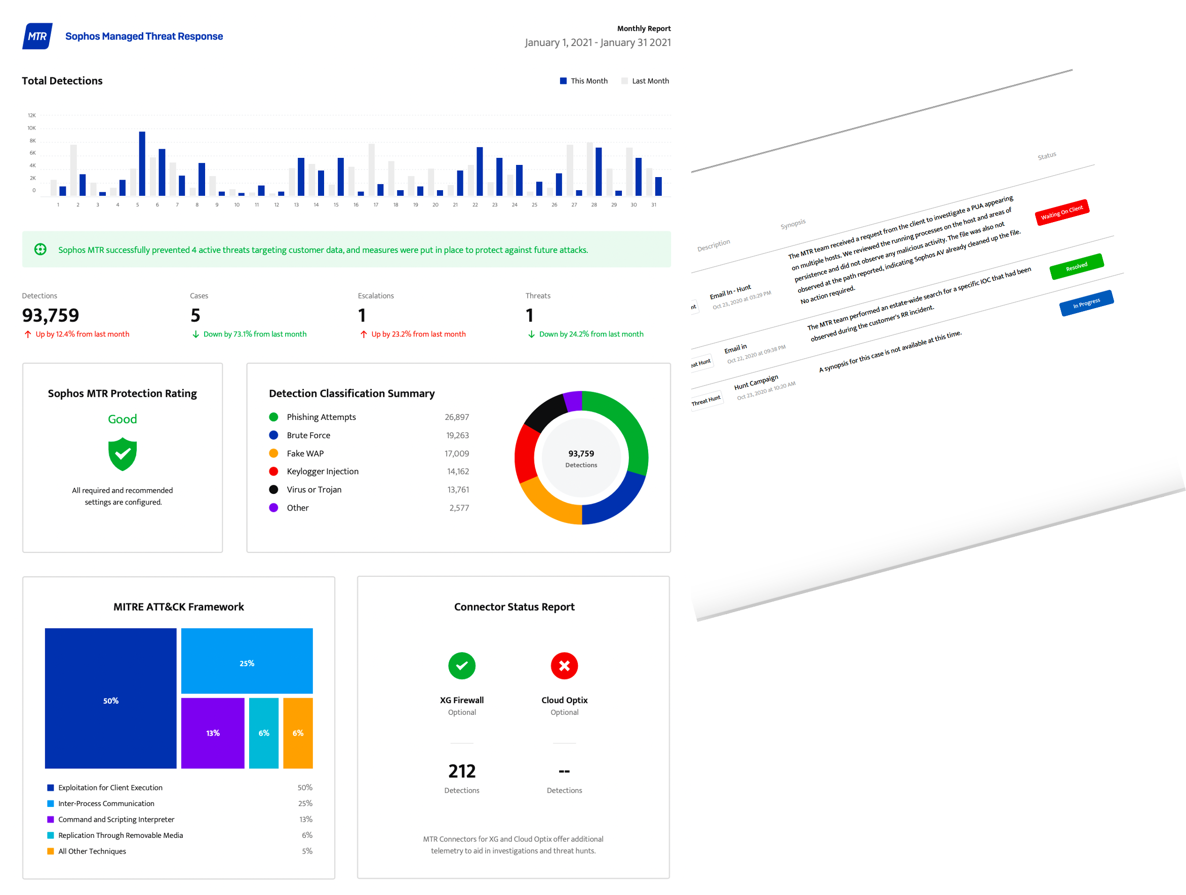 Sophos MTR Reporting Sophos MTR Reporting