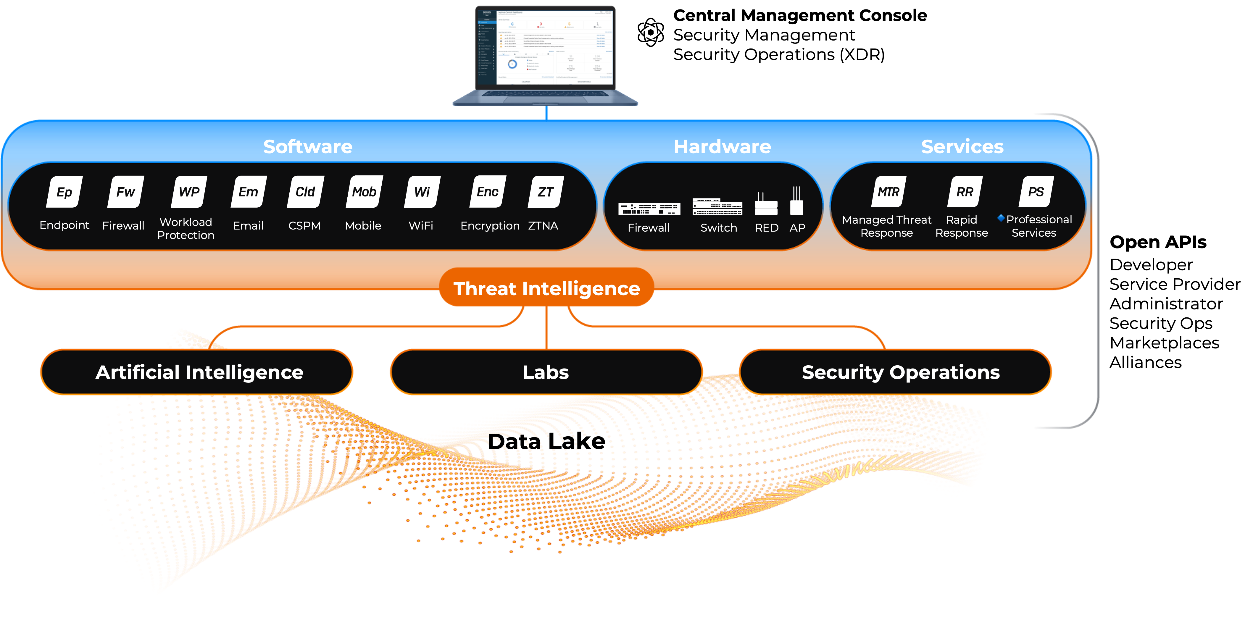 a picture to show sophos partner Spear Shield, cybersecurity eco-system a picture to show sophos partner Spear Shield, cybersecurity eco-system