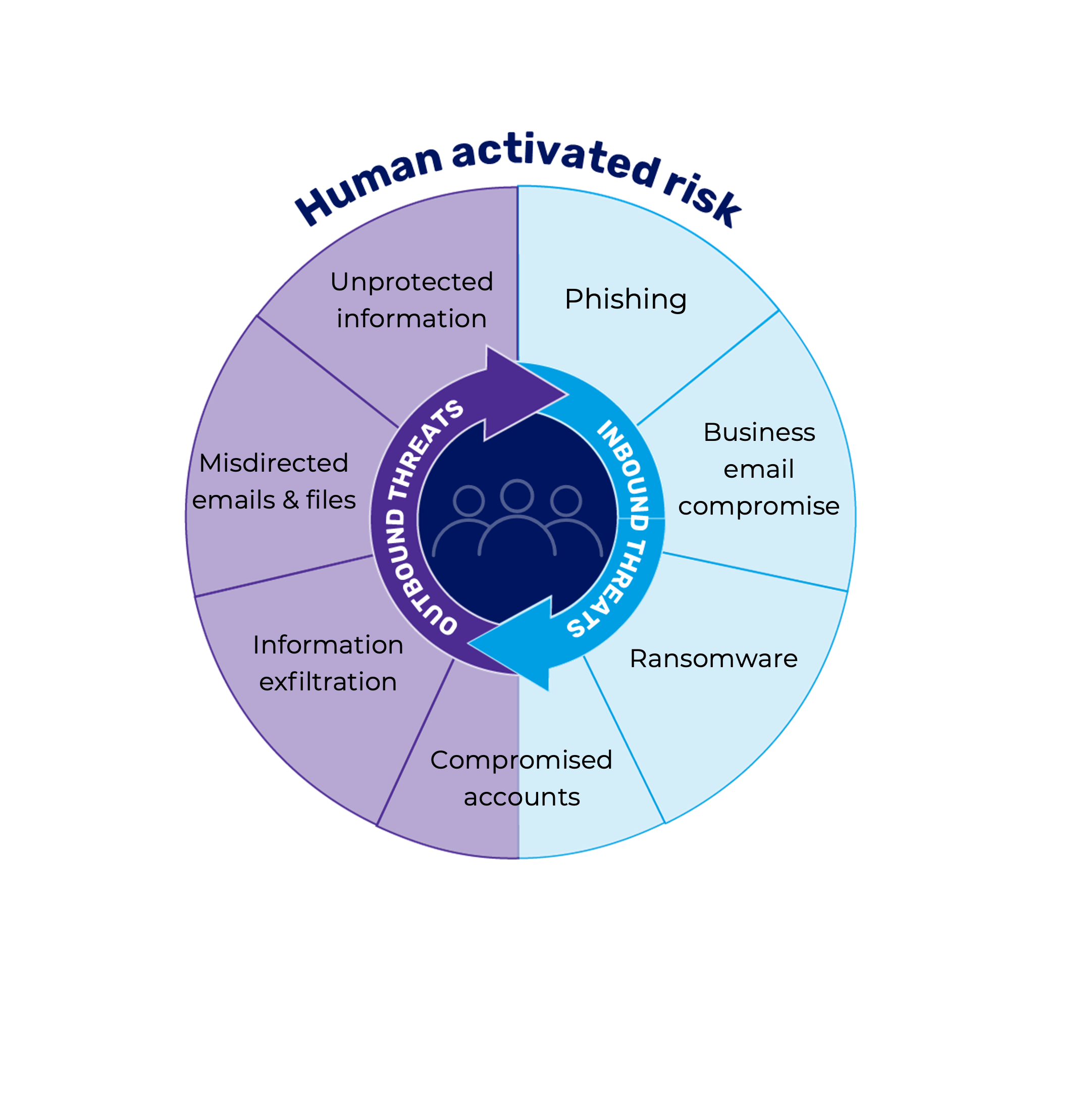a picture representing how Spear Shield can help solve inbound and outbound security threats a picture representing how Spear Shield can help solve inbound and outbound security threats