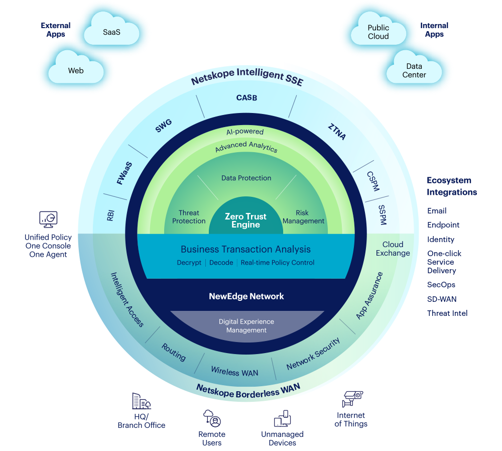 a picture to show how spear shield can help protect users with security service edge a picture to show how spear shield can help protect users with security service edge