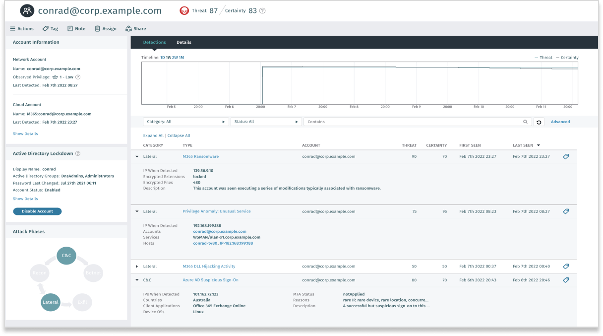 Spear shield microsoft partner detecting threats Spear shield microsoft partner detecting threats